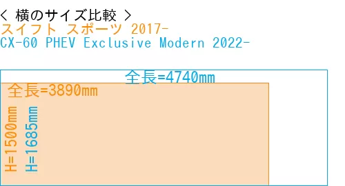 #スイフト スポーツ 2017- + CX-60 PHEV Exclusive Modern 2022-